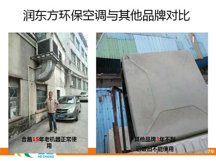 環(huán)?？照{使用壽命對比