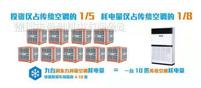 廠(chǎng)房降溫通風(fēng)設備