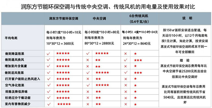 環(huán)?？照{優(yōu)勢