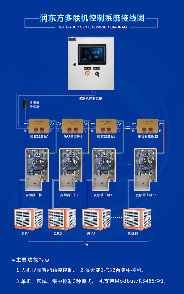 潤東方環(huán)?？照{設備一拖多