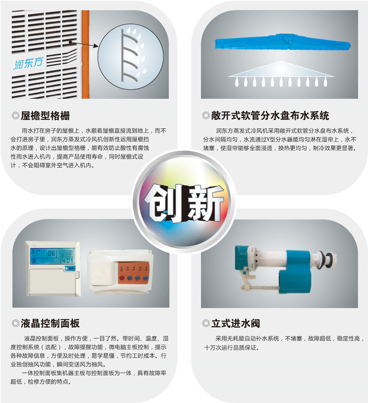創(chuàng  )新標準