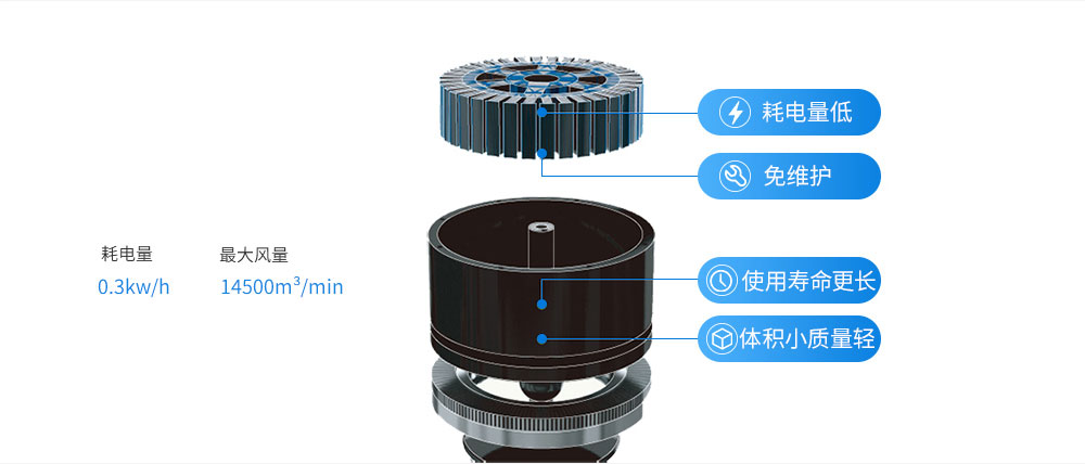 潤東方工業(yè)大風(fēng)扇電機構造圖